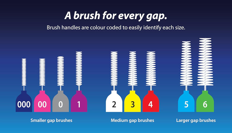 Interdental Brushes, 40 Pk, Size 00, Interdental Tooth Brush for Extremely Tight Gaps, Gum Soft Bristles for Plaque Removal, Safe for Braces