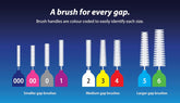 Interdental Brushes, 40 Pk, Size 00, Interdental Tooth Brush for Extremely Tight Gaps, Gum Soft Bristles for Plaque Removal, Safe for Braces